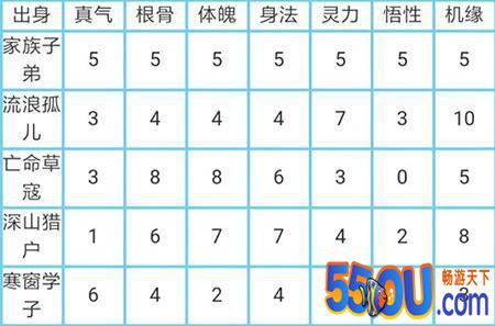《玄元剑仙》人物出生属性攻略