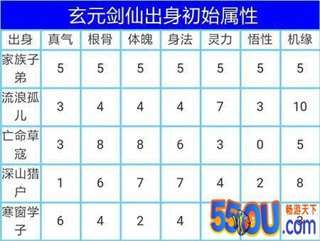 赢在起跑线 《玄元剑仙》出身选择有门道