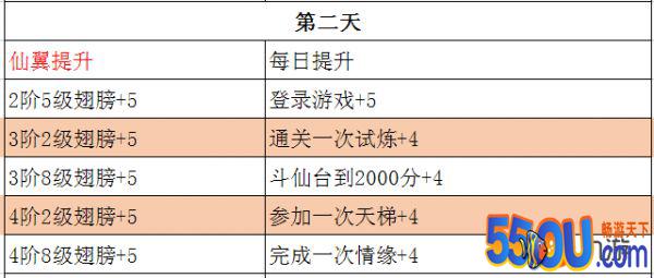 《仙凡幻想》瑞兽获取小常识