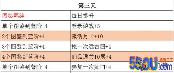 《仙凡幻想》瑞兽获取小常识