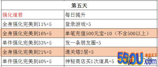 《仙凡幻想》瑞兽获取小常识