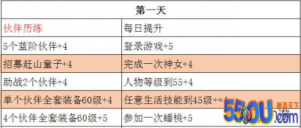 《仙凡幻想》瑞兽获取小常识