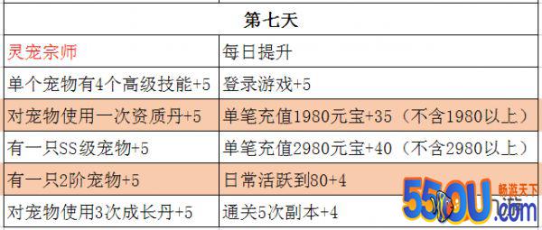 《仙凡幻想》瑞兽获取小常识