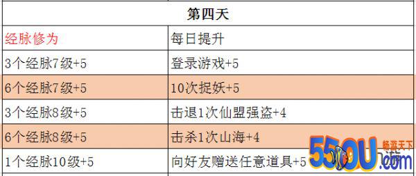 《仙凡幻想》瑞兽获取小常识