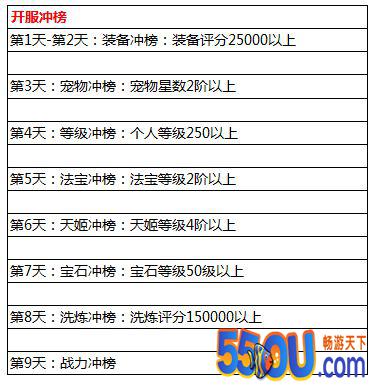 攻略大全|《天姬变》平民、土
