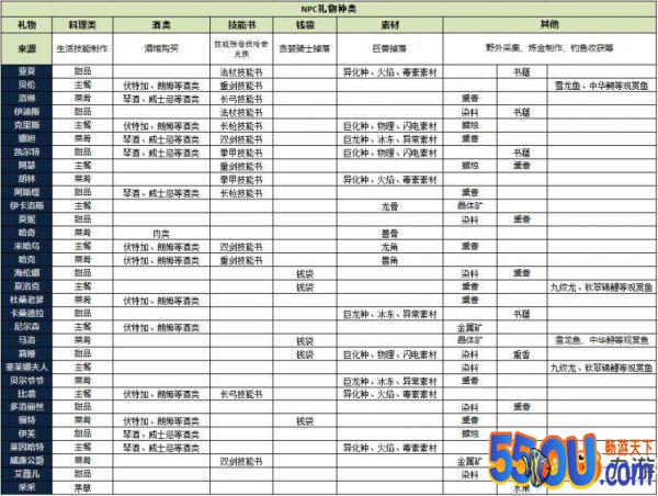 《猎魂觉醒》新手怎么玩 猎魂觉醒新手玩法技巧攻略大全