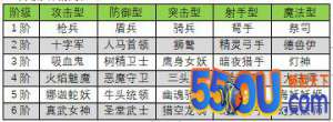 《剑与纷争》兵种成长攻略