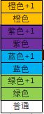 《剑与纷争》兵种成长攻略