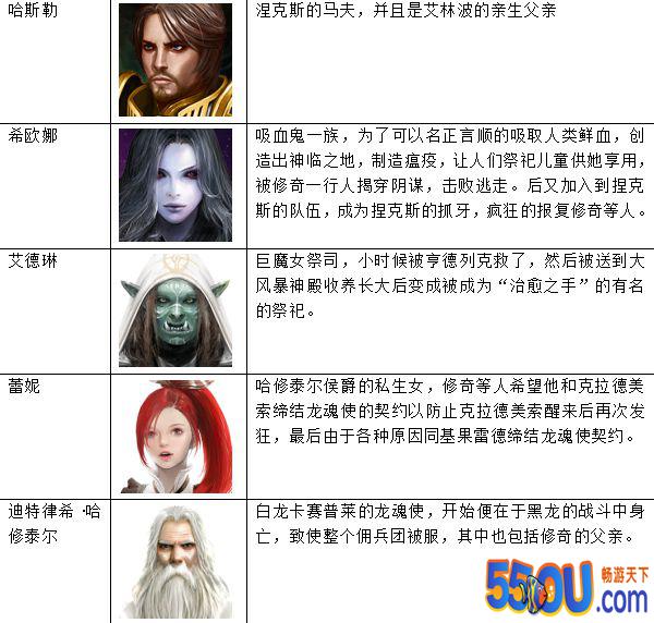 《全民龙族》任务解析