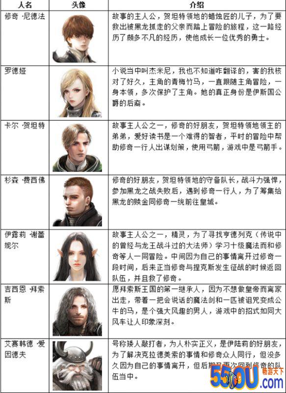 《全民龙族》任务解析