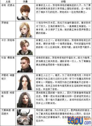 《全民龙族》任务解析