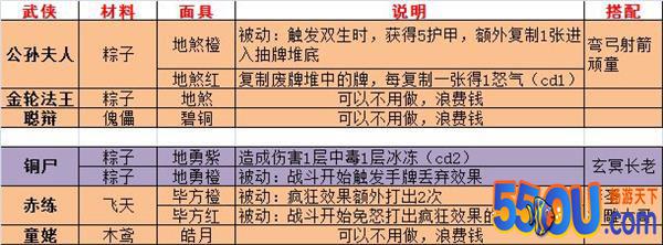 《古今江湖》公孙夫人也能组队打造刺客废牌流
