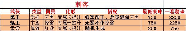 《古今江湖》公孙夫人也能组队打造刺客废牌流