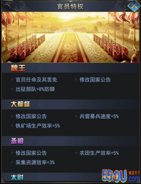 《热血群英传》国家介绍