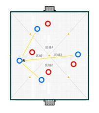 《街头足球》小课堂之进攻阵型上篇