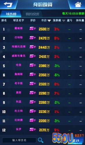 《王者NBA》玩法介绍：投资