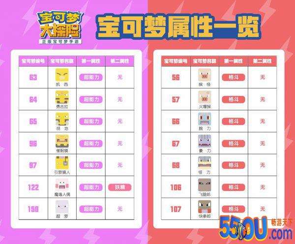 超全情报《宝可梦大探险》150种宝可梦属性全览