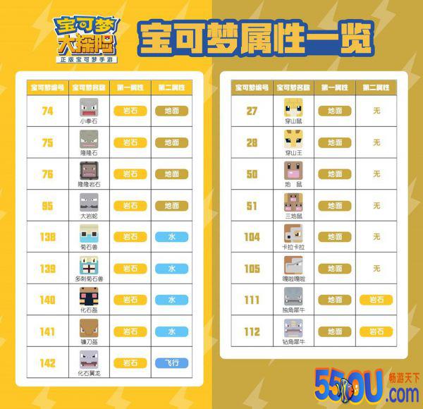 超全情报《宝可梦大探险》150种宝可梦属性全览