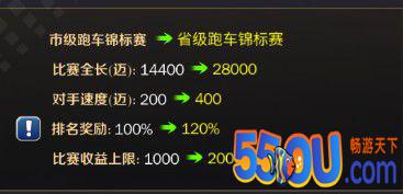 《商道高手》海外产业新玩法-赛车场经营攻略