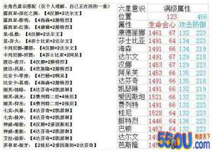 战双帕弥什养成推荐 最新角色