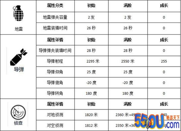 《巅峰坦克》疾驰如风 高速装填