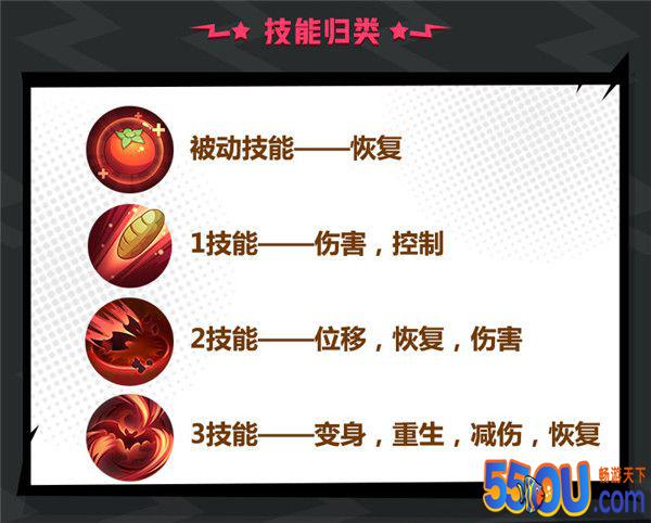《非人学园》德古拉技能详解与使用攻略