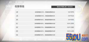《战双帕弥什》永驰王座通关