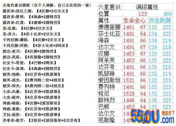 战双帕弥什养成推荐 最新角色排行榜