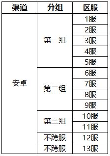 《战争与征服》新版本—军团争霸FAQ