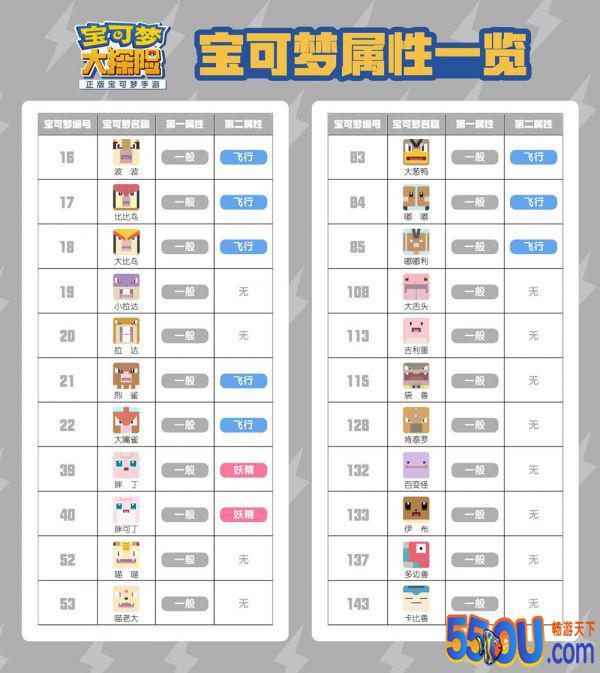 超全情报《宝可梦大探险》150种宝可梦属性全览