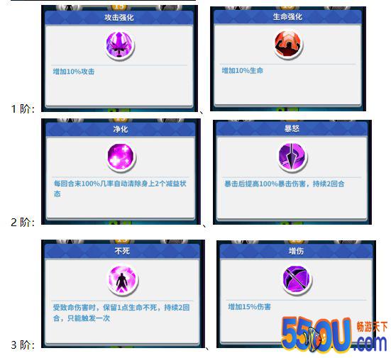 《天神争霸》英雄天赋攻略