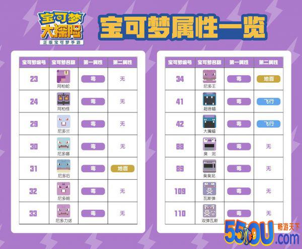 超全情报《宝可梦大探险》150种宝可梦属性全览