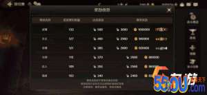 DNF手游PVP角斗场怎么玩 地下城