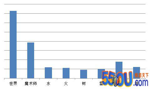 塔罗の奥义？《血族》新版本的正确打开方式！