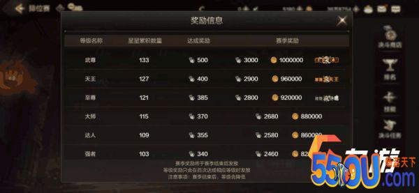 DNF手游PVP角斗场怎么玩 地下城与勇士手游PVP玩法介绍
