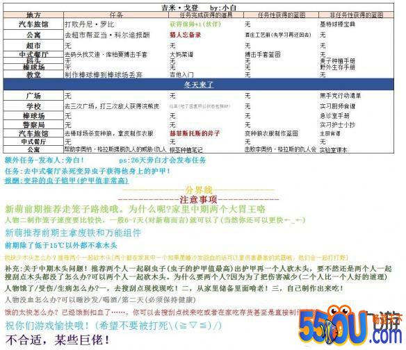 29天手游警察吉米戈登任务通关教程 新手必备