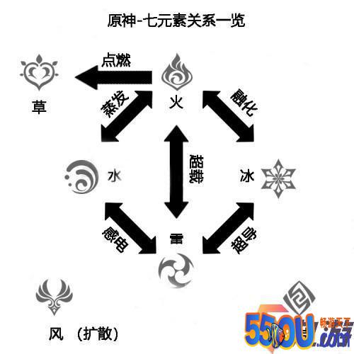 原神手游有哪些职业 职业如何划分