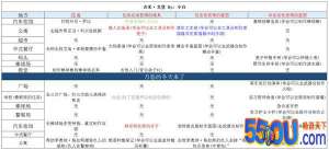 《29天》第二角色“吉米·戈登