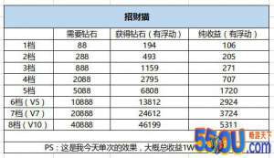 《口袋觉醒》说说关于限时神