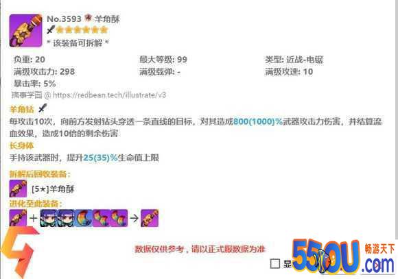 崩坏学园2羊角酥武器测评 羊角酥配装推荐
