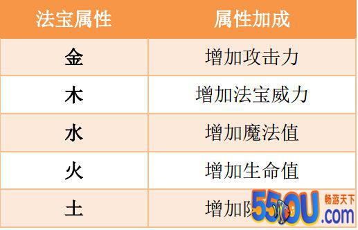《造梦西游OL》法宝五行属性解析