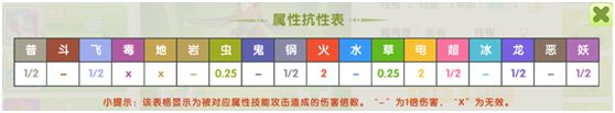 《贝克梦大冒险》新手精灵攻略—盾翼鸦