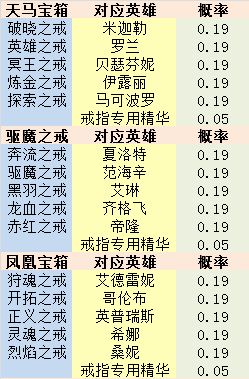 《苍之纪元》新春盛典-天使长的巡界庆典