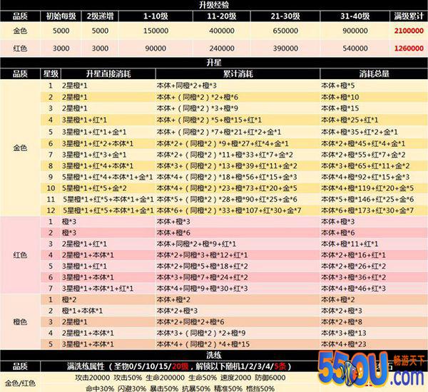 《命运战歌》进阶之路1：圣物详解
