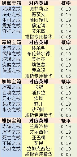 《苍之纪元》新春盛典-天使长的巡界庆典
