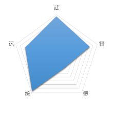 《三国志大战》炼狱魔王 董卓！