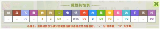 《贝克梦大冒险》新手精灵抓捕攻略—炎电剑鼬