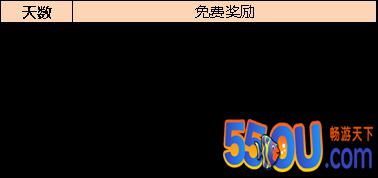 《命运战歌》约惠520活动攻略