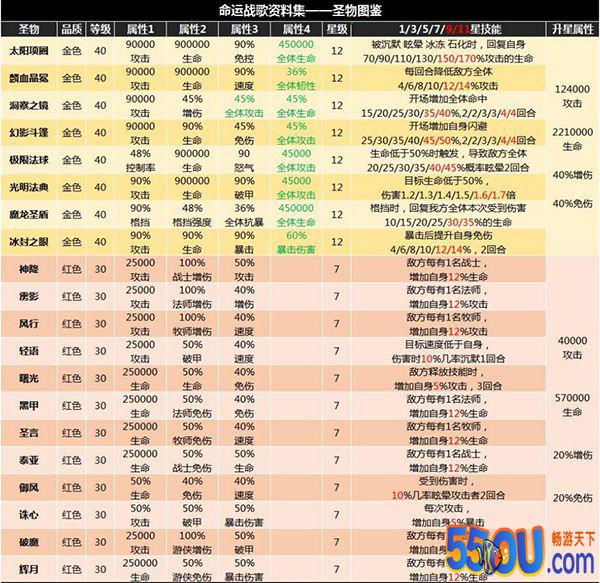《命运战歌》进阶之路1：圣物详解