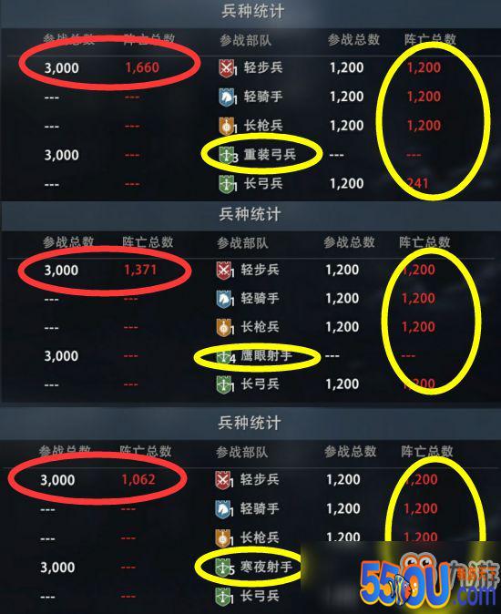 权力的游戏手游弓兵怎么玩 弓兵升级属性介绍